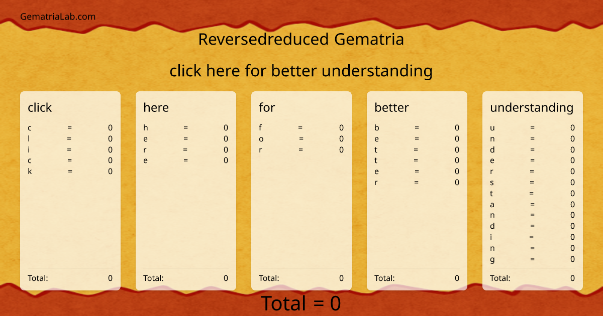 click here for better understanding in reversedreduced Gematria